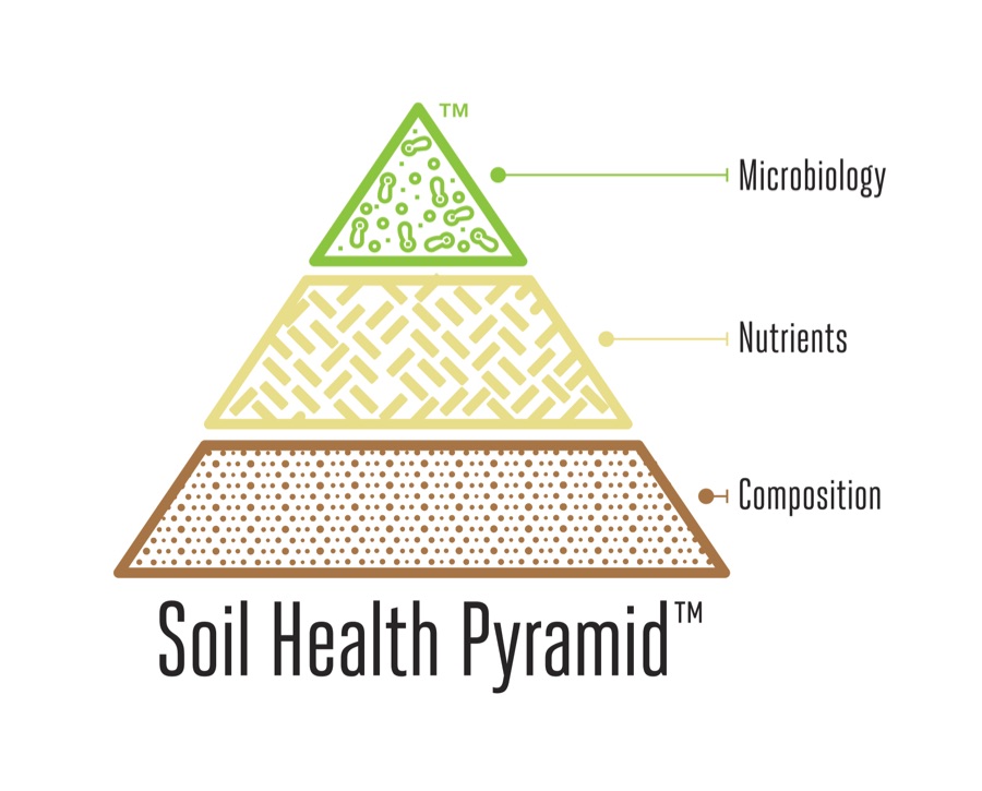 , Soil Health, TerraThrive Retail Products